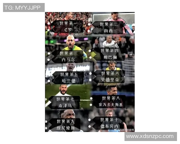 2020年全球足球界最受欢迎的明星球员排行榜及其精彩表现分析 2020年全球足球界最受欢迎的明星球员排行榜及其精彩表现分析